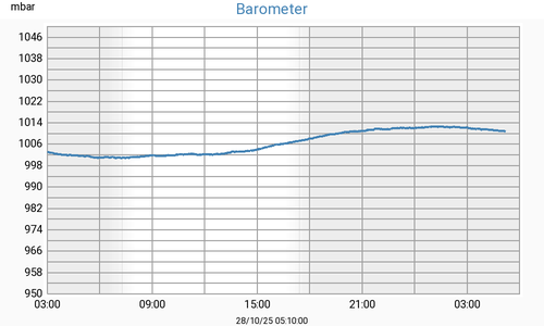daybarometer.png